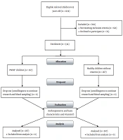 Innov J Pediat
